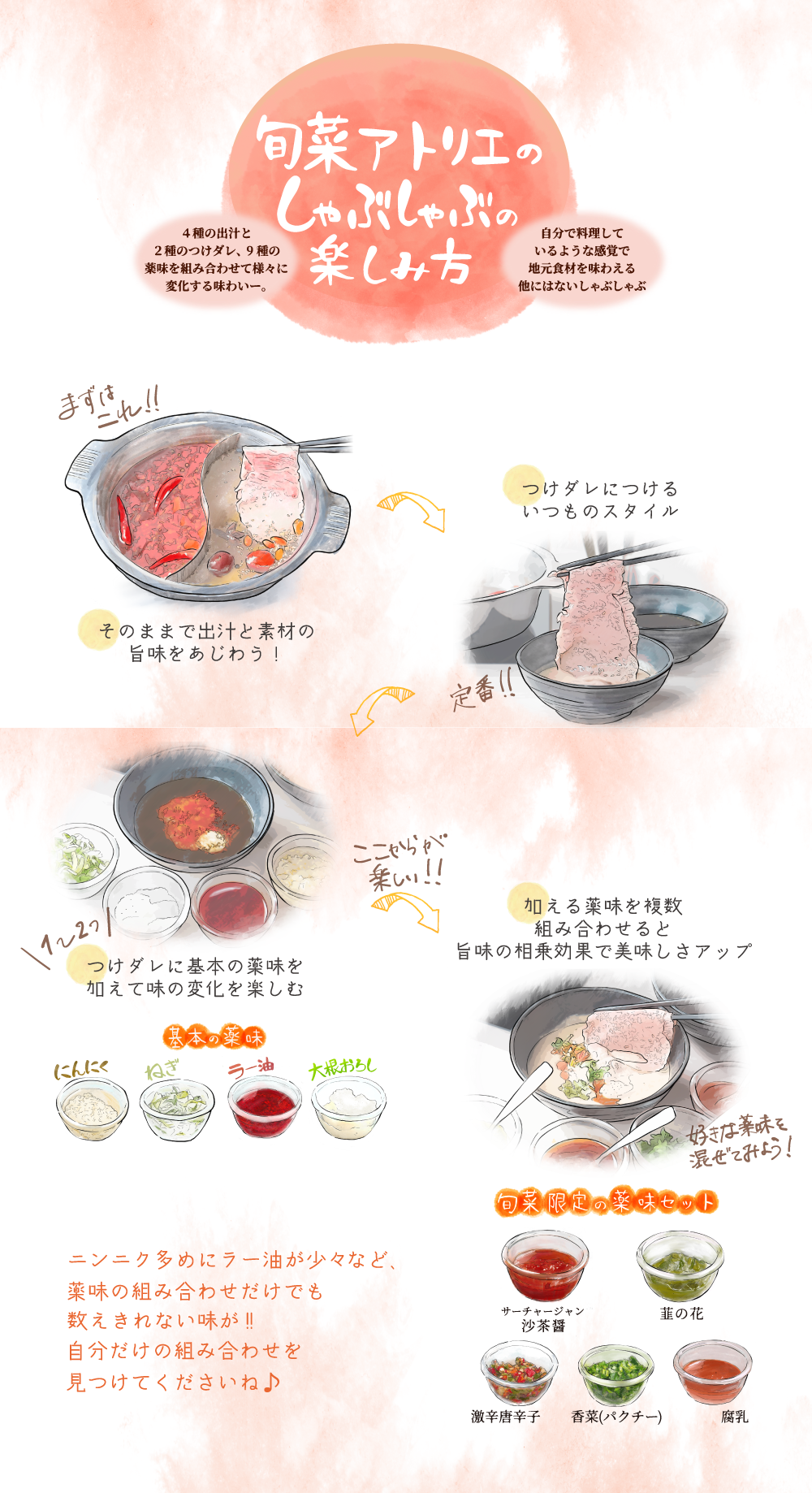 食べ方